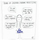 Codependentie en Childhood Emotional Neglect (C.E.N.)