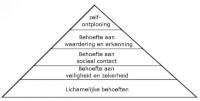 Behoeftenhiërarchie van Maslow / Bron: Didius, Wikimedia Commons (CC BY-SA-3.0)