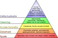Piramide van Maslow / Bron: J. Finkelstein, Wikimedia Commons (CC BY-SA-4.0)